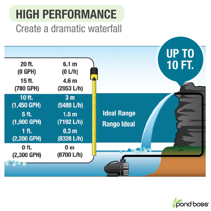 Pond Boss PW2300 Waterfall Pump 2300 GPH