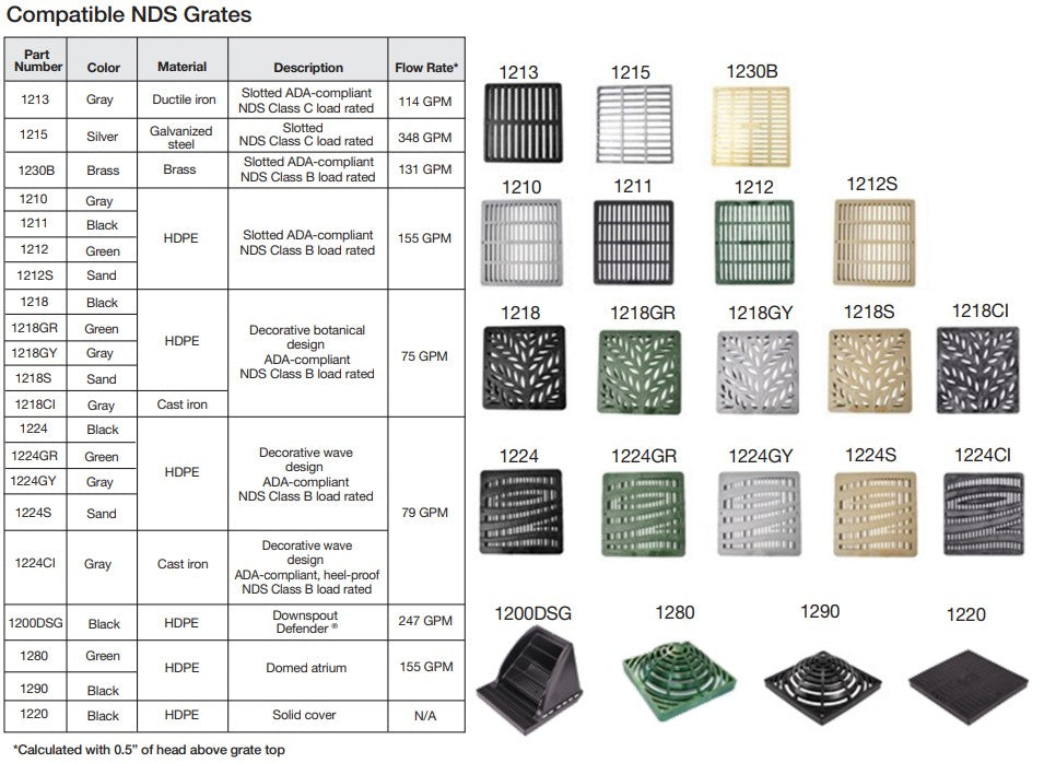 NDS 1218S - 12" Botanical Sand Grate for 12" Catch Basins & Adapters
