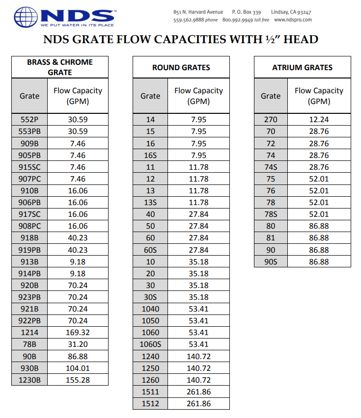 NDS 254 - Spee-D Galvanized Channel Grate