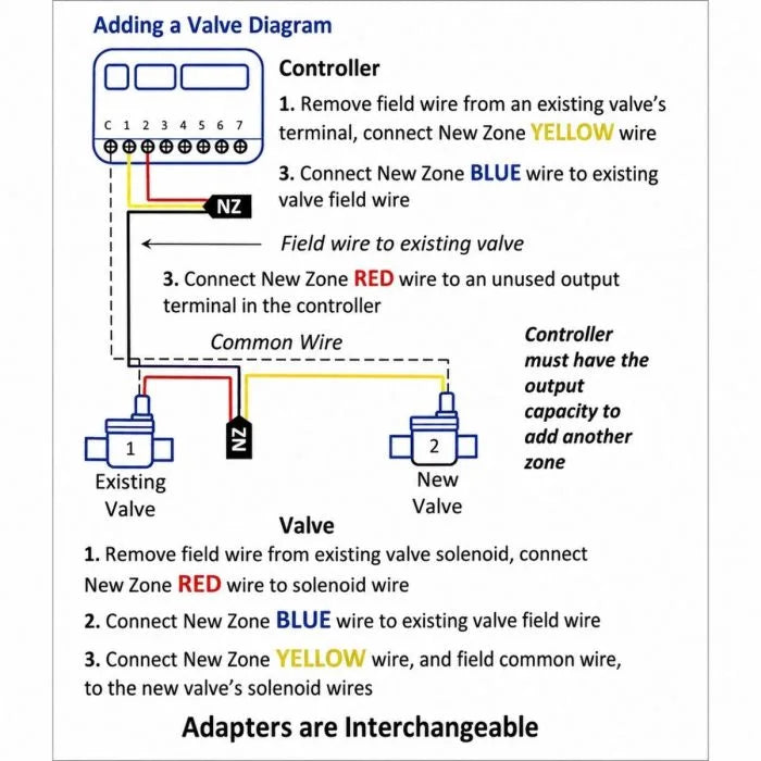 New Zone Dual Zone Control w/ Single Wire