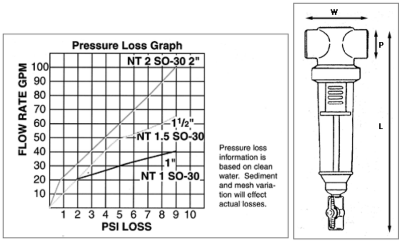 Vu-Flow NT2SO-100P Sand Seperator Filters 2.0" - T-Style