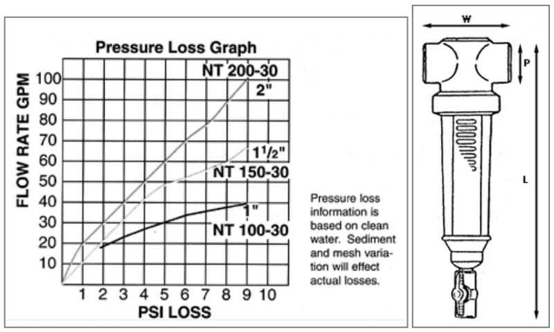 Vu-Flow NT150-100P Separator Filter 1.5" - T-Style