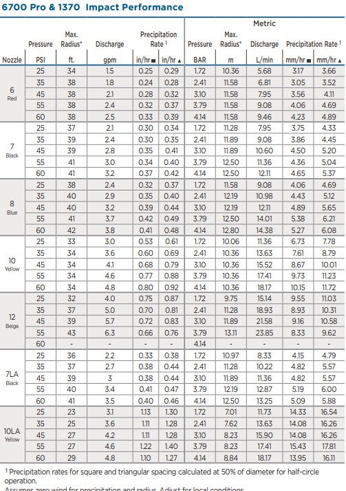 Weathermatic 1370 Impact Sprinkler