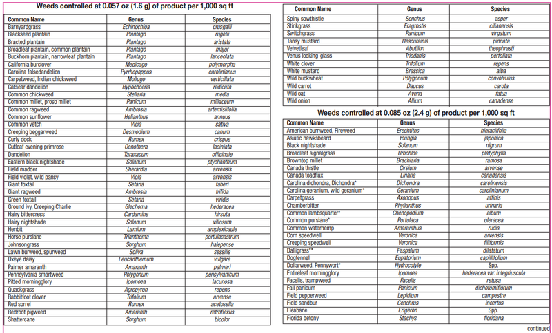 Celsius Broadleaf & Grassy Weed Herbicide 0.226 oz